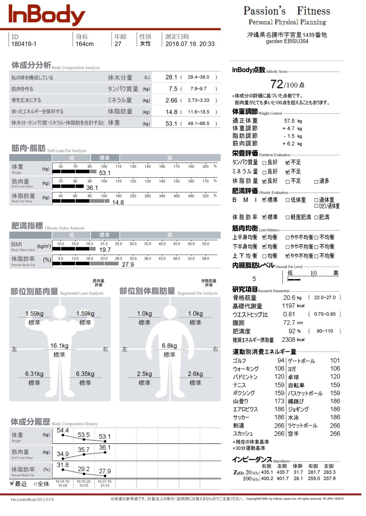 那覇市のパーソナルトレーニングジム PPP那覇店 20代女性の事例